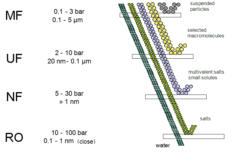 ultrafiltration1.png